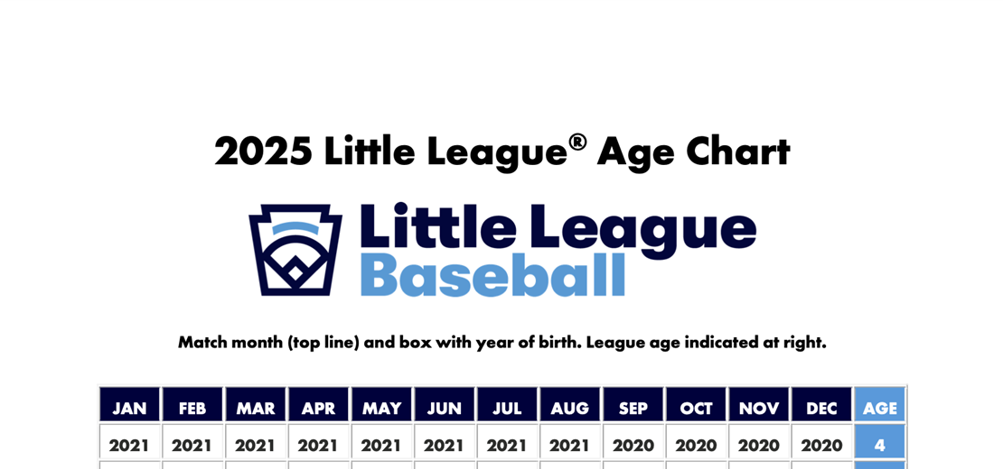 Click to find your official Lincoln Little League player age.